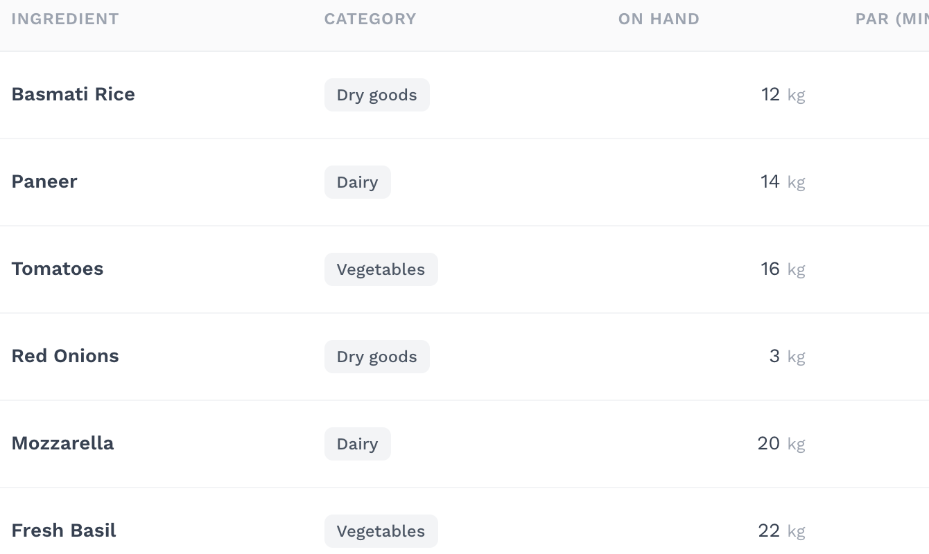 Real OrdrCiti inventory stock screen with illustrative data